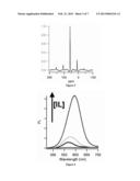 ION ETCHING OF GROWING InP NANOCRYSTALS USING MICROWAVE diagram and image