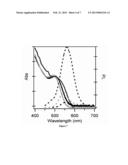 ION ETCHING OF GROWING InP NANOCRYSTALS USING MICROWAVE diagram and image