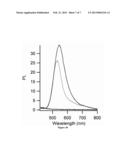 ION ETCHING OF GROWING InP NANOCRYSTALS USING MICROWAVE diagram and image