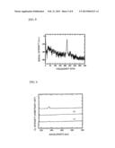 METHOD FOR PRODUCING SINGLE-CRYSTAL DIAMOND MOVABLE STRUCTURE diagram and image