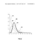 METHOD FOR CORRECTING ELECTRONIC PROXIMITY EFFECTS USING OFF-CENTER     SCATTERING FUNCTIONS diagram and image