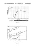 NON-CONTACT MEASUREMENT OF THE DOPANT CONTENT OF SEMICONDUCTOR LAYERS diagram and image