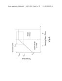 METHODS FOR FORMING LEAD ZIRCONATE TITANATE NANOPARTICLES diagram and image