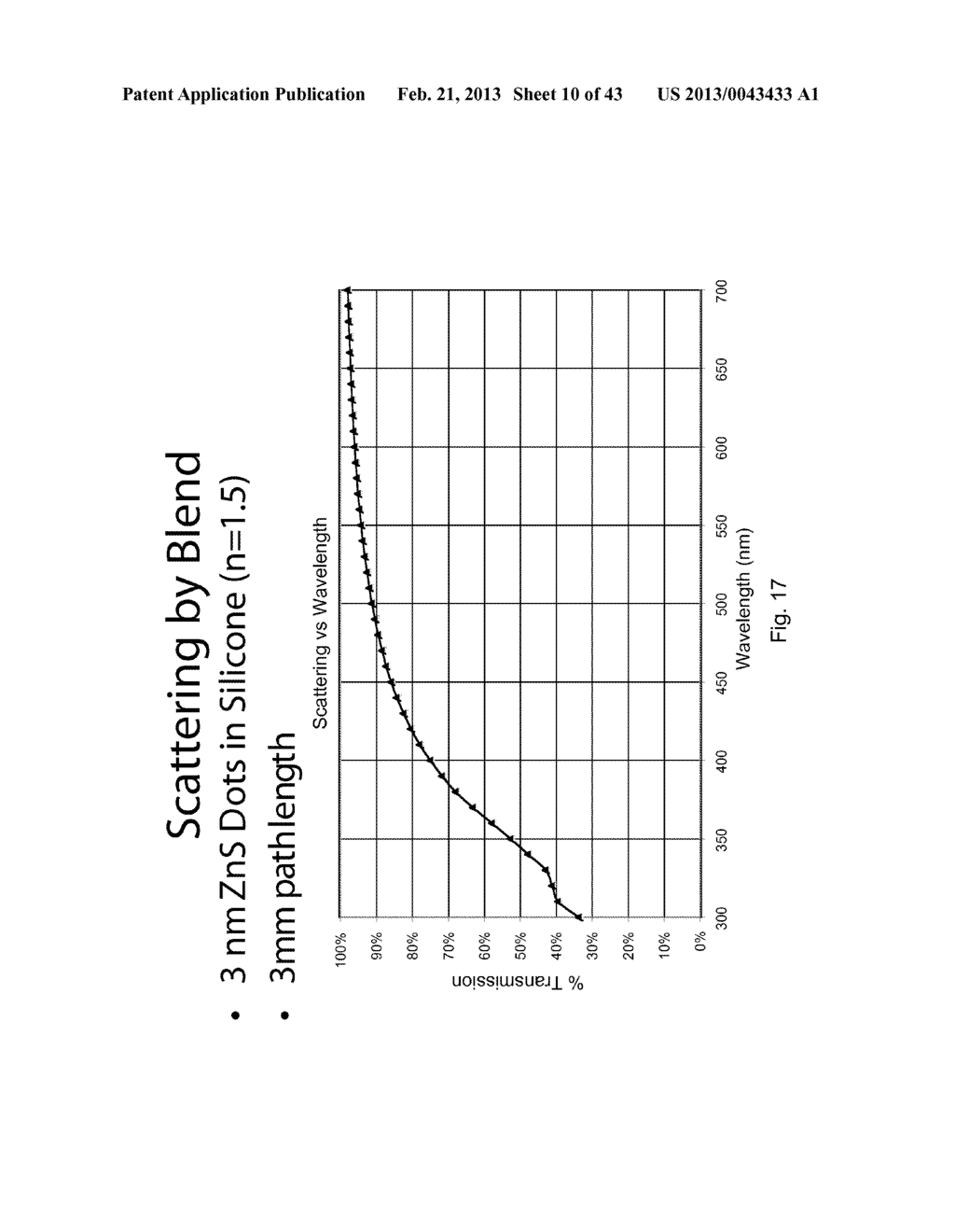 Functionalized Matrixes for Dispersion of Nanostructures - diagram, schematic, and image 11