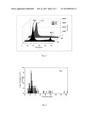 FEW-LAYERED GRAPHENE MATERIALS AND FILMS THEREOF PREPARING diagram and image