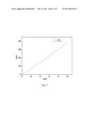 FEW-LAYERED GRAPHENE MATERIALS AND FILMS THEREOF PREPARING diagram and image