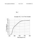 UV-ABSORBERS FOR OPHTHALMIC LENS MATERIALS diagram and image