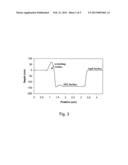 Asphaltene Components as Organic Electronic Materials diagram and image