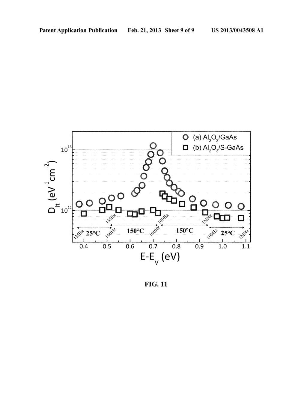 Method for Manufacturing a Low Defect Interface Between a Dielectric and a     III-V Compound - diagram, schematic, and image 10