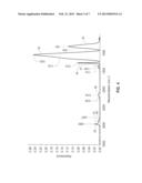 MULTIPHASE ULTRA LOW K DIELECTRIC MATERIAL diagram and image