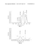 MULTIPHASE ULTRA LOW K DIELECTRIC MATERIAL diagram and image