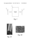 Laser Sintering of Ceramic Fibers diagram and image