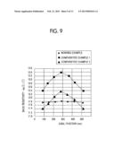 METHOD FOR MANUFACTURING ENDLESS BELT diagram and image