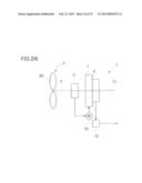 Wind Power Generator diagram and image