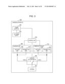 INFORMATION PROCESSING APPARATUS, PROGRAM, AND INFORMATION PROCESSING     SYSTEM diagram and image