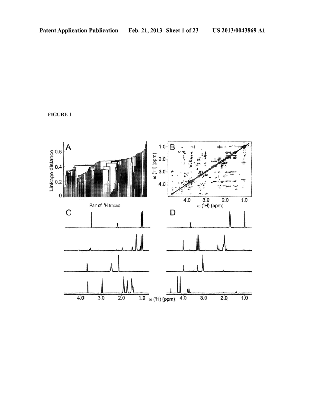 DECONVOLUTION OF CHEMICAL MIXTURES WITH HIGH COMPLEXITY BY NMR CONSENSUS     TRACE CLUSTERING - diagram, schematic, and image 02