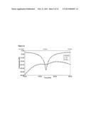 CIRCUITRY-ISOLATED MEMS ANTENNAS: DEVICES AND ENABLING TECHNOLOGY diagram and image