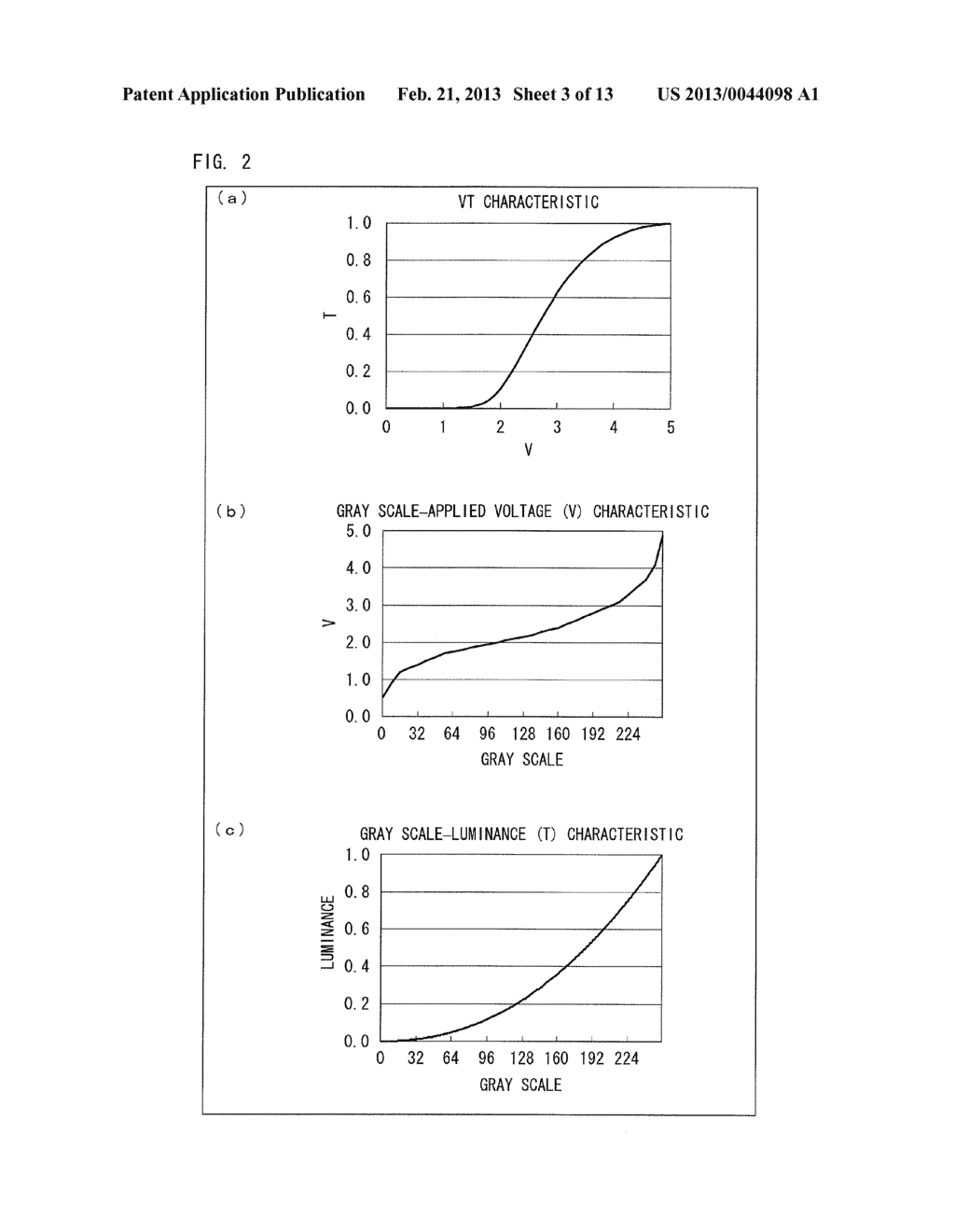 LIQUID CRYSTAL DISPLAY DEVICE AND DRIVING METHOD OF A LIQUID CRYSTAL     DISPLAY DEVICE - diagram, schematic, and image 04