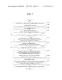 Three-Dimensional Image Display Device and Driving Method Thereof diagram and image