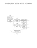 APPARATUS AND METHOD FOR DISPLAYING STEREOSCOPIC IMAGE diagram and image