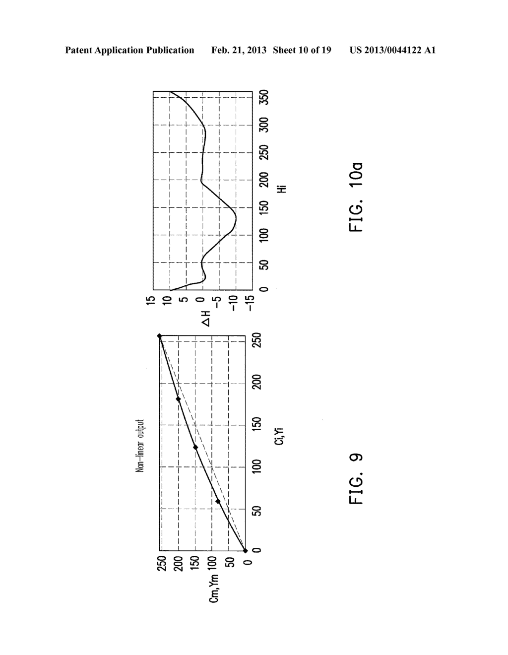 COLOR ADJUSTMENT CIRCUIT, DIGITAL COLOR ADJUSTMENT DEVICE AND MULTIMEDIA     APPARATUS USING THE SAME - diagram, schematic, and image 11