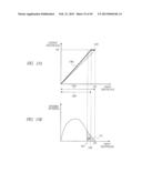 DISPLAY DEVICE, DISPLAY DRIVER AND IMAGE DISPLAY METHOD diagram and image