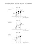 DISPLAY DEVICE, DISPLAY DRIVER AND IMAGE DISPLAY METHOD diagram and image