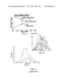 HYPERSPECTRAL IDENTIFICATION OF EGG FERTILITY AND GENDER diagram and image