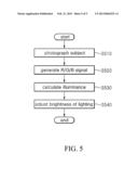 NETWORK CAMERA AND METHOD OF CONTROLLING LIGHTING THEREOF diagram and image