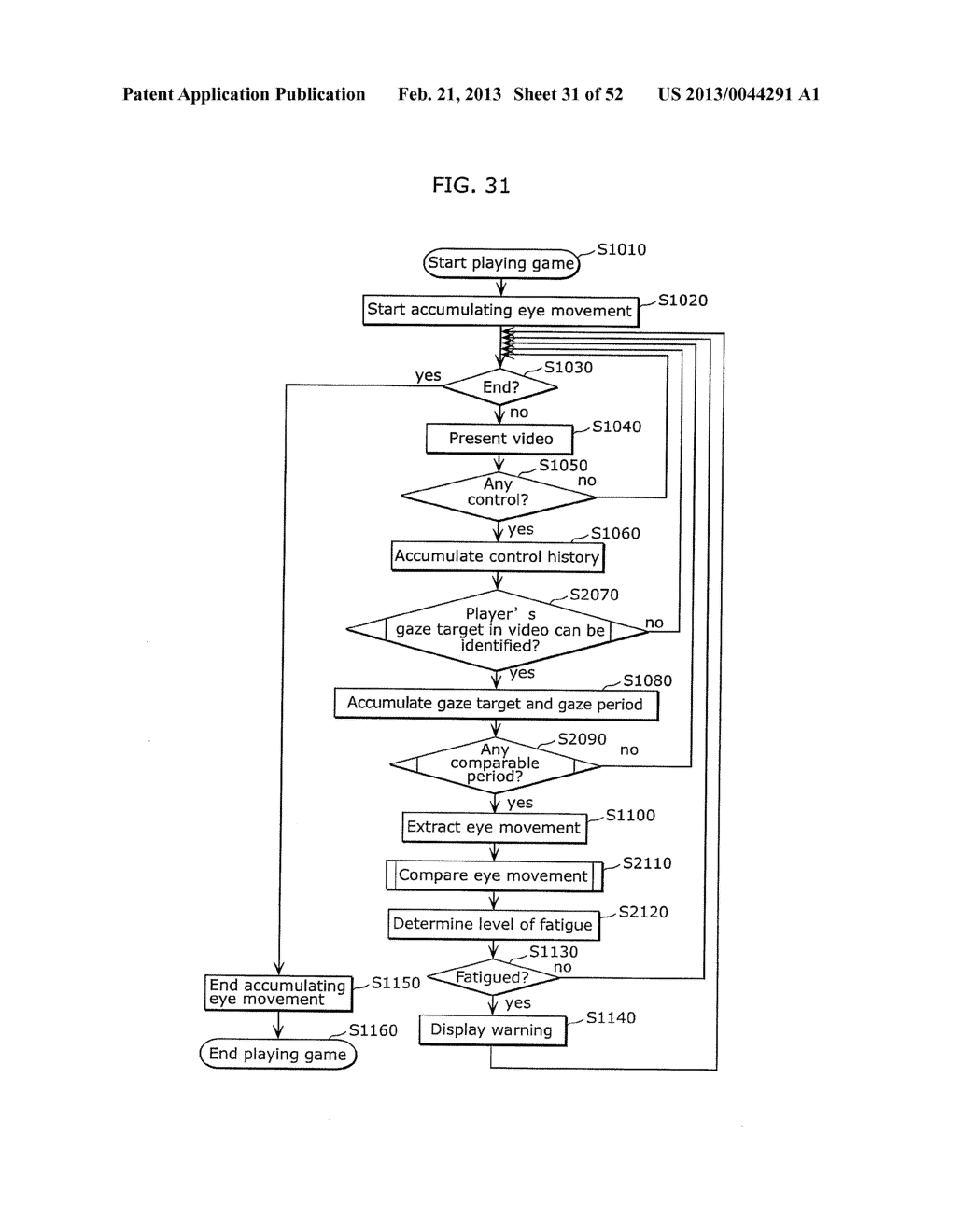 VISUAL FATIGUE LEVEL MEASURING DEVICE, VISUAL FATIGUE LEVEL MEASURING     METHOD, VISUAL FATIGUE LEVEL MEASURING SYSTEM, AND THREE-DIMENSIONAL     GLASSES - diagram, schematic, and image 32