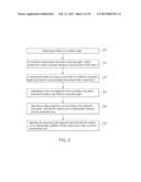 SURFACE PROFILE MEASUREMENT APPARATUS AND ALIGNMENT METHOD THEREOF AND AN     IMPROVED SUB-APERTURE MEASUREMENT DATA ACQUISITION METHOD diagram and image