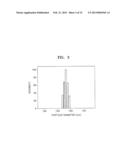 METHOD OF PREPARING MONODISPERSE PARTICLE, MONODISPERSE PARTICLE PREPARED     BY USING THE METHOD, AND TUNABLE PHOTONIC CRYSTAL DEVICE USING THE     MONODISPERSE PARTICLE diagram and image