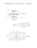 Titanium-Based High-K Dielectric Films diagram and image