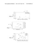 Titanium-Based High-K Dielectric Films diagram and image