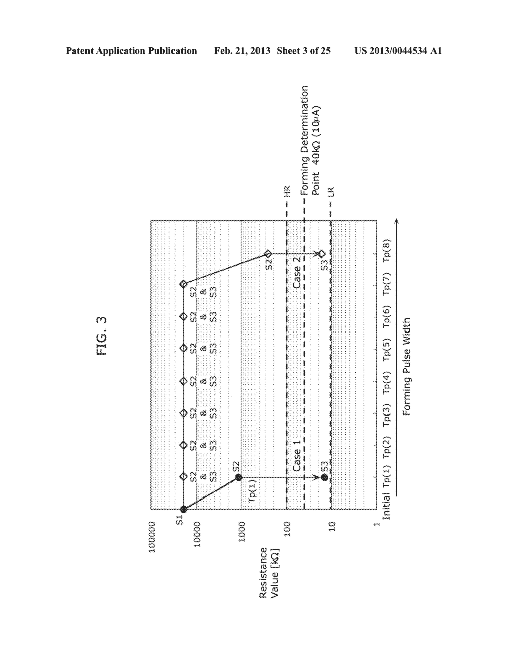 FORMING METHOD OF PERFORMING FORMING ON VARIABLE RESISTANCE NONVOLATILE     MEMORY ELEMENT, AND VARIABLE RESISTANCE NONVOLATILE MEMORY DEVICE - diagram, schematic, and image 04