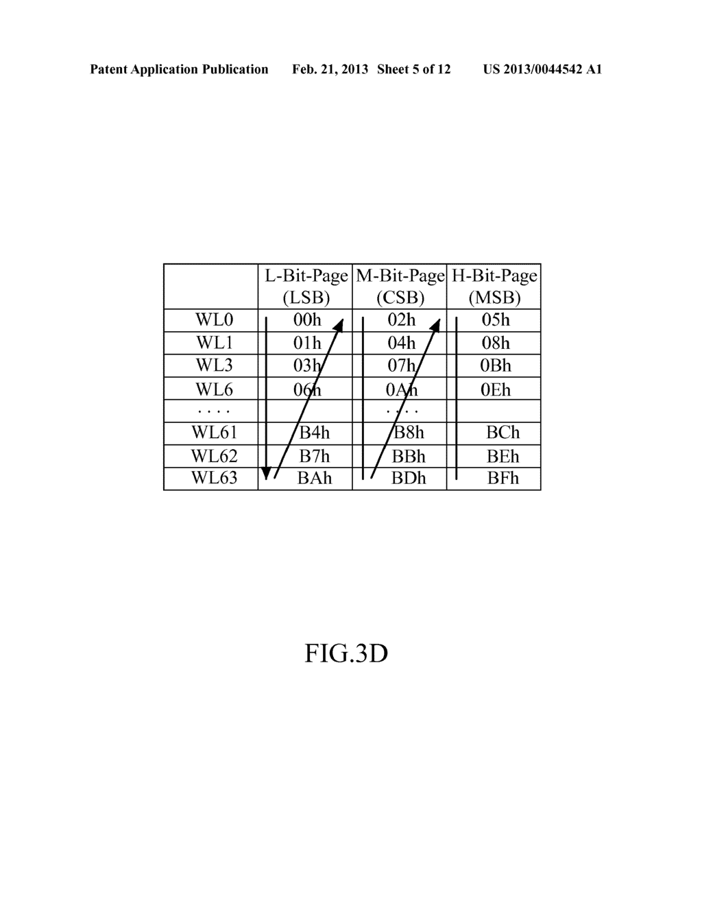 METHOD OF SORTING A MULTI-BIT PER CELL NON-VOLATILE MEMORY AND A     MULTI-MODE CONFIGURATION METHOD - diagram, schematic, and image 06
