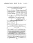 DEVICE, METHOD AND COMPUTER READABLE PROGRAM FOR ACCESSING MEMORY CELLS     USING SHORTENED READ ATTEMPTS diagram and image