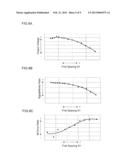 METHOD FOR DETECTING PROTRUSION HEIGHT OF MAGNETIC HEAD SLIDER HAVING     THERMALLY ASSISTED HEAD diagram and image