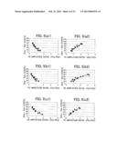 OPTICAL RECORDING/REPRODUCTION METHOD AND OPTICAL RECORDING/REPRODUCTION     DEVICE diagram and image