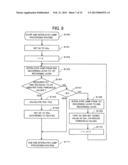 OPTICAL RECORDING/REPRODUCTION METHOD AND OPTICAL RECORDING/REPRODUCTION     DEVICE diagram and image