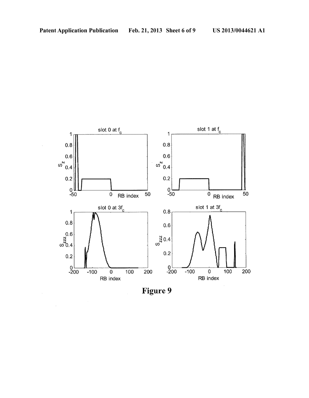 SELF-INTERFERENCE HANDLING IN A WIRELESS COMMUNICATION TERMINAL SUPPORTING     CARRIER AGGREGATION - diagram, schematic, and image 07