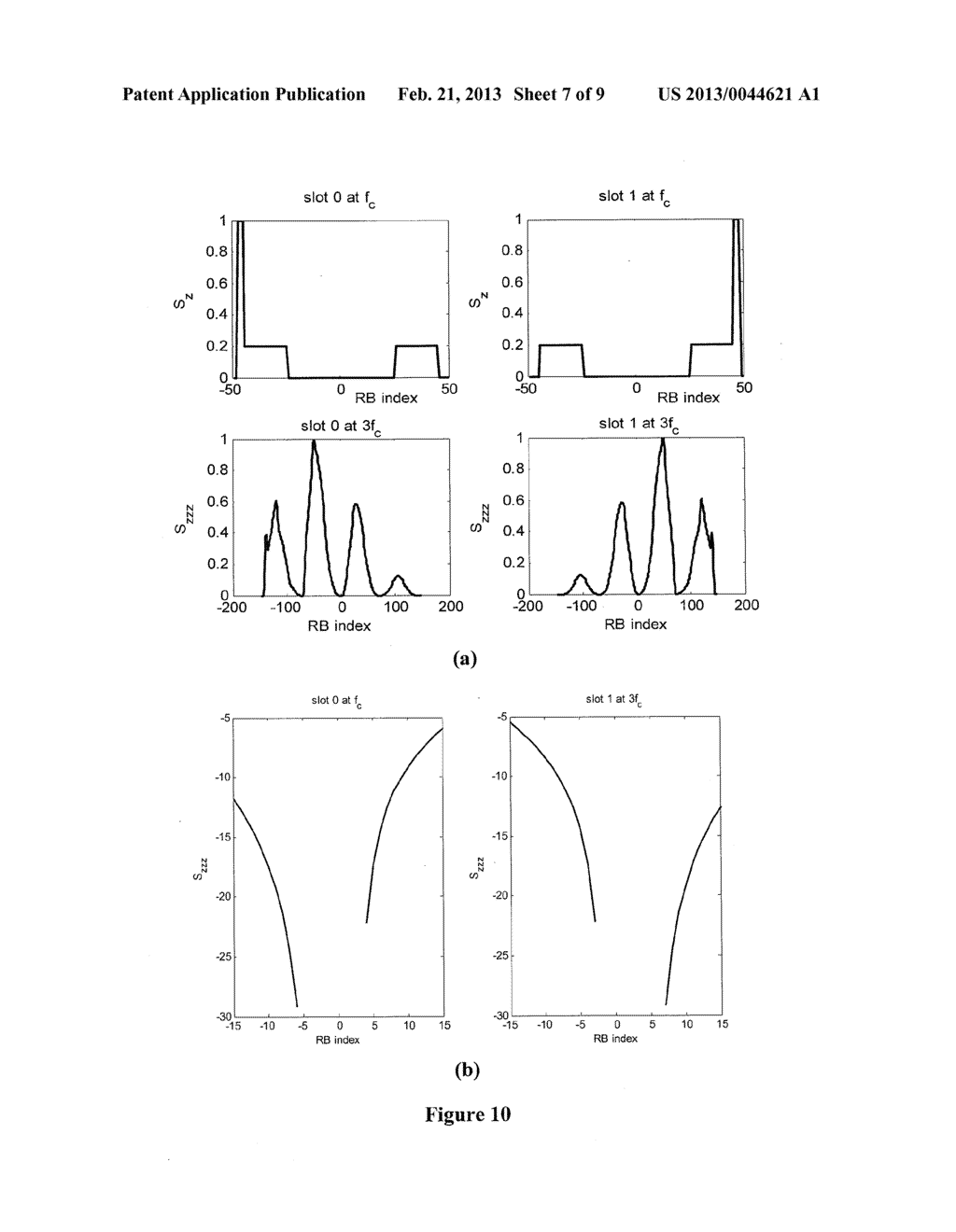 SELF-INTERFERENCE HANDLING IN A WIRELESS COMMUNICATION TERMINAL SUPPORTING     CARRIER AGGREGATION - diagram, schematic, and image 08