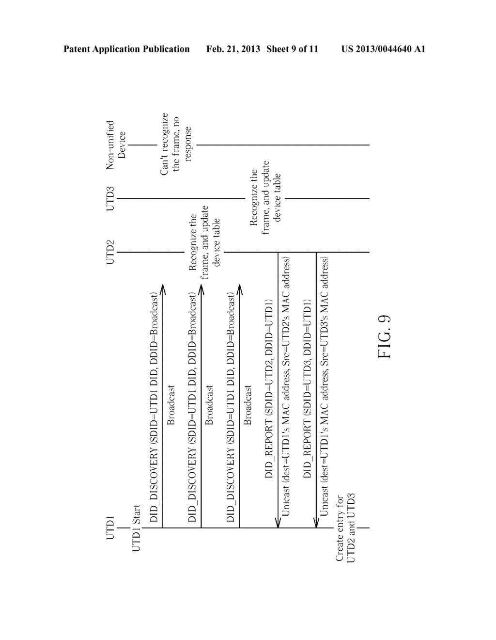 Method of Processing Device Discovery - diagram, schematic, and image 10