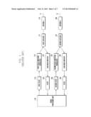 MOBILE COMMUNICATION SYSTEM AND METHOD FOR TRANSMITTING/RECEIVING SIGNAL     THEREOF diagram and image