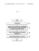 MOBILE COMMUNICATION SYSTEM AND METHOD FOR TRANSMITTING/RECEIVING SIGNAL     THEREOF diagram and image