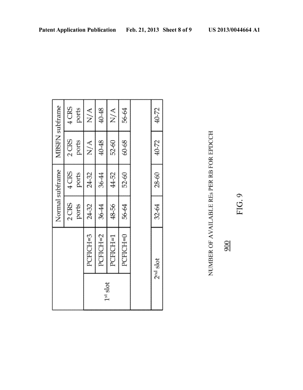 METHOD AND APPARATUS FOR CONTROL CHANNEL TRANSMISSION AND RECEPTION - diagram, schematic, and image 09