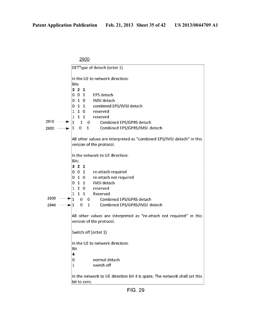 METHOD AND APPARATUS FOR USING NON-ACCESS STRATUM PROCEDURES IN A MOBILE     STATION TO ACCESS RESOURCES OF COMPONENT CARRIERS BELONGING TO DIFFERENT     RADIO ACCESS TECHNOLOGIES - diagram, schematic, and image 36