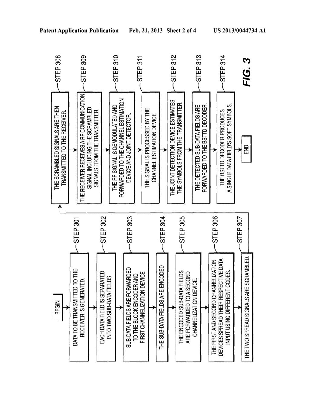 SIMPLE BLOCK SPACE TIME TRANSMIT DIVERSITY USING MULTIPLE SPREADING CODES - diagram, schematic, and image 03