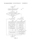 CONCURRENT CONTROL METHOD FOR A COMMUNICATION DEVICE EMBEDDED WITH WI-FI     DIRECT diagram and image