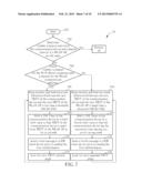 CONCURRENT CONTROL METHOD FOR A COMMUNICATION DEVICE EMBEDDED WITH WI-FI     DIRECT diagram and image